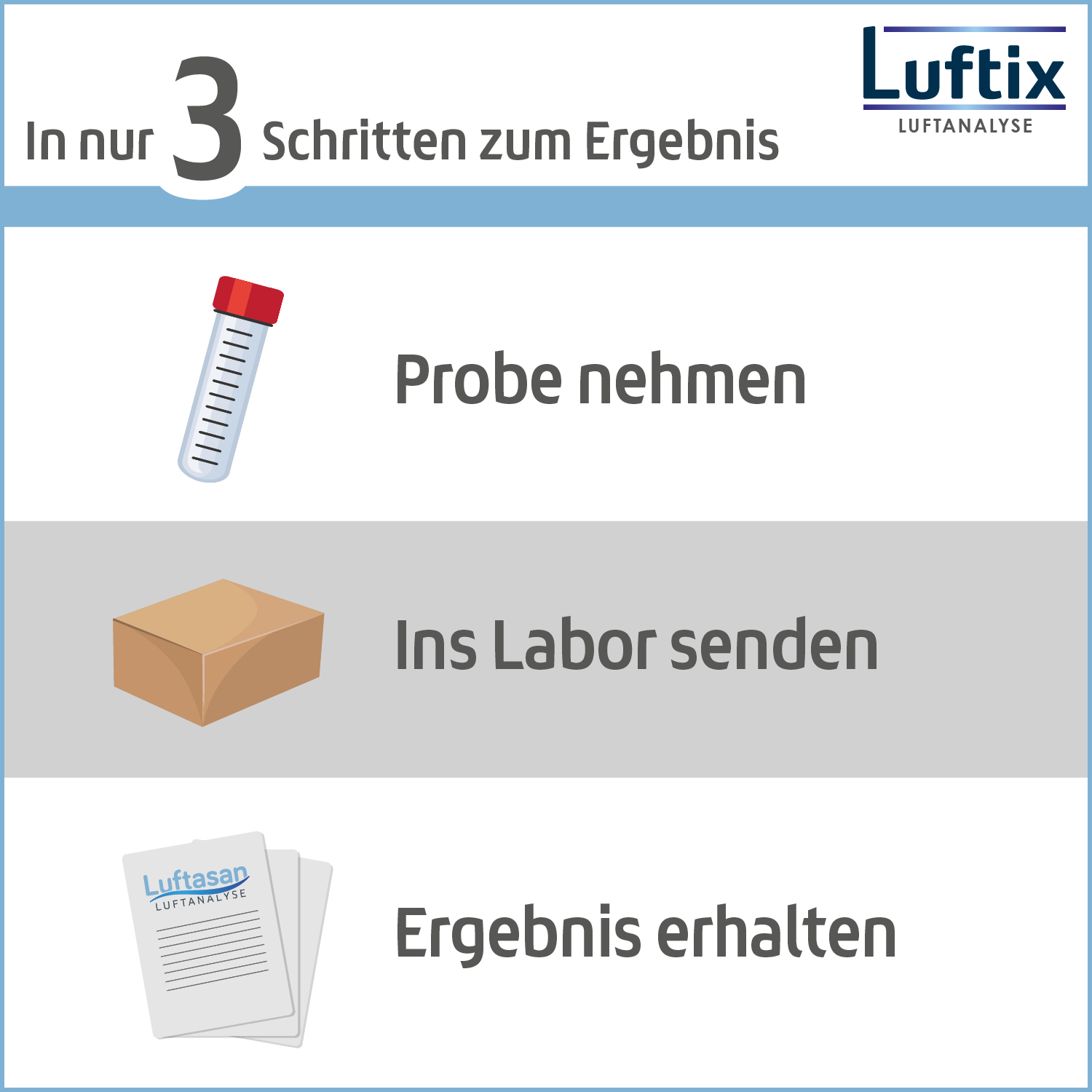 Raumluftanalyse - in 3 Schritten zum Ergebnis